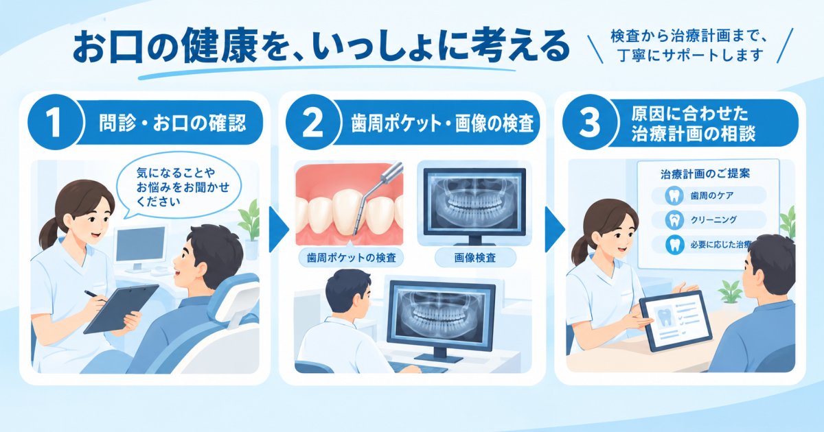歯科で行う診察・検査と原因に応じた治療の考え方